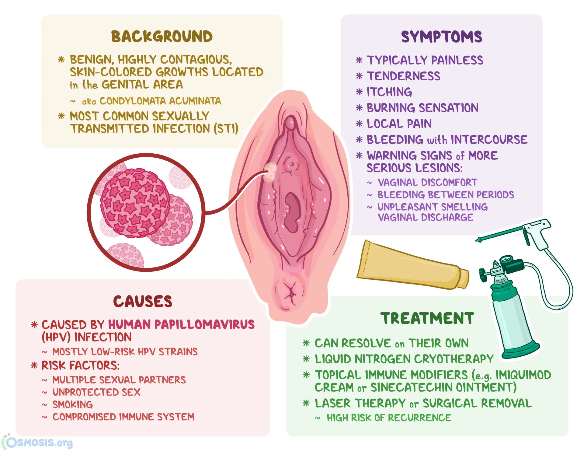 آیا درمان قطعی برای زگیل تناسلی یا HPV وجود دارد؟ 2 علائم زگیل تناسلی و HPV