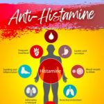 کپسول کوئرستین 800 میلی گرم برند Research Labs به همراه بروملین 120 عددی - Image 4