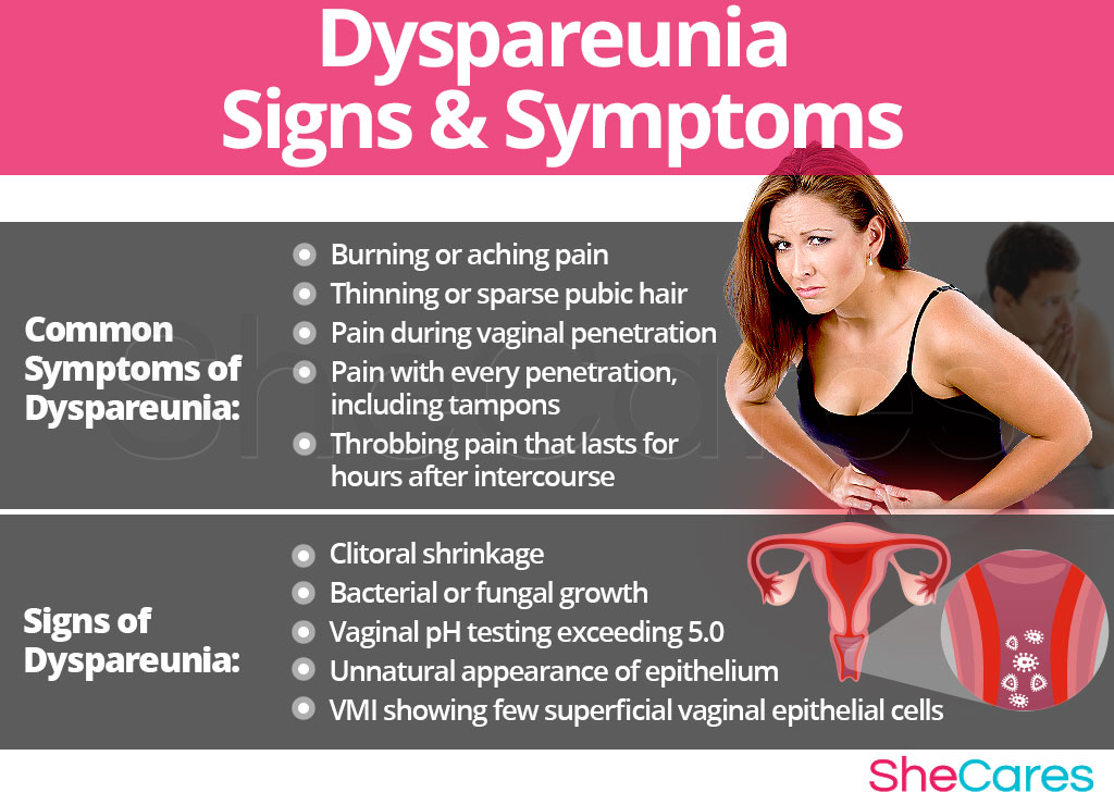 علت درد هنگام نزدیکی چیست Dyspareunia